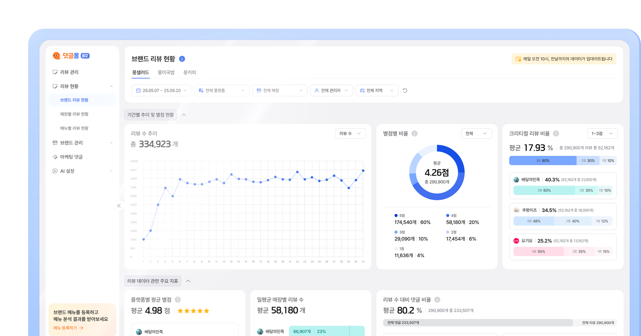 댓글몽 Biz 예시 화면