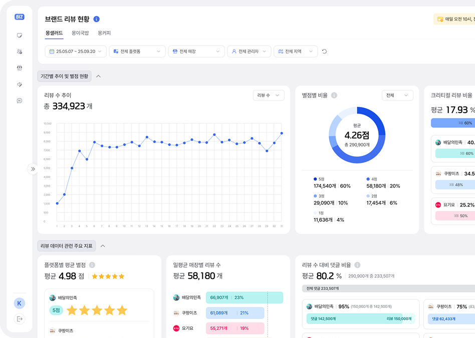 배달앱 데이터 분석