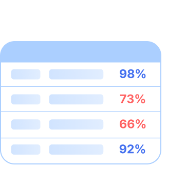 매장/메뉴별 리뷰 현황