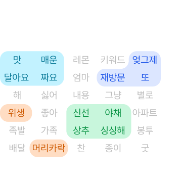 키워드 리뷰 분석